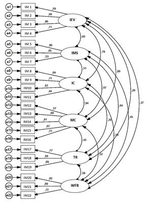 Analysis of the Internal Marketing Dimensions in Social Economy Organizations: Study Applied to Co-operativism in Ecuador